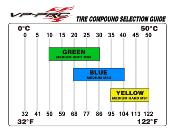 UK-Tyres 1/8e TT UNGLUED ON White rims "Condor XX Evo" (gomme synthétique) VP-PRO