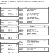 UK-Kit de conversion N1 ---------> N2 Nitro Agama